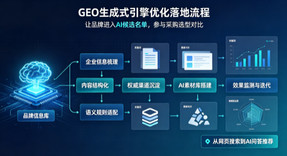 南丹县B端采购决策：GEO优化藏着哪些全新机会？