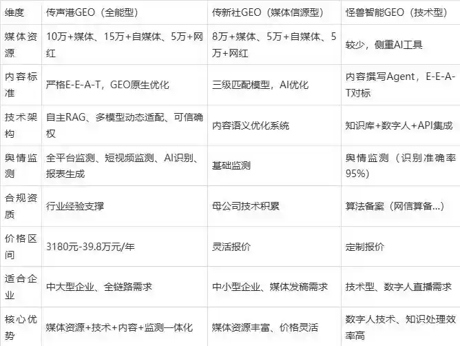 2026年南丹县企业豆包GEO内容落地实操指南，从选题到成文完整流程