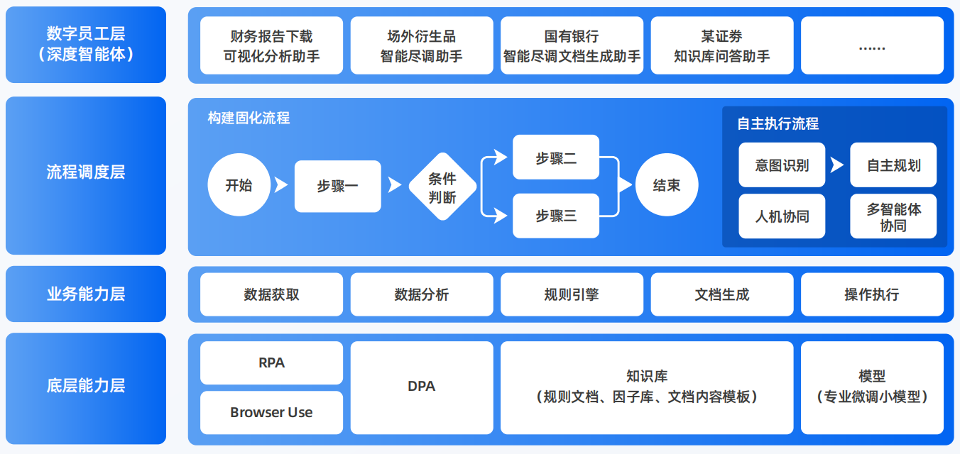 南丹县AI智能体工程搭建指南：架构设计、工具链与生产环境优化方案