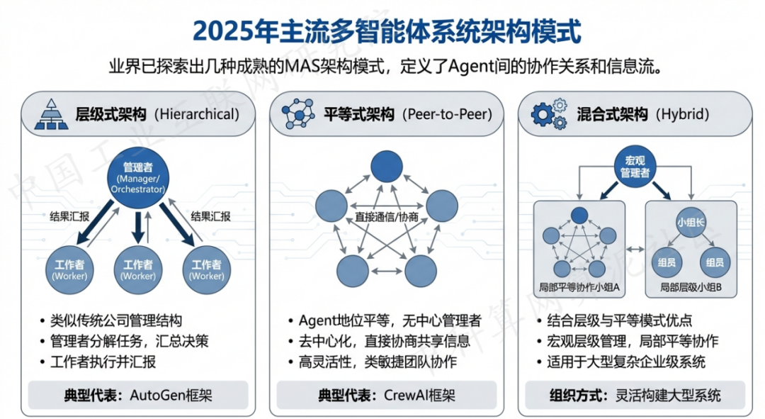 南丹县 AI 智能体商业应用探析：智能自主程序助力企业数字化升级