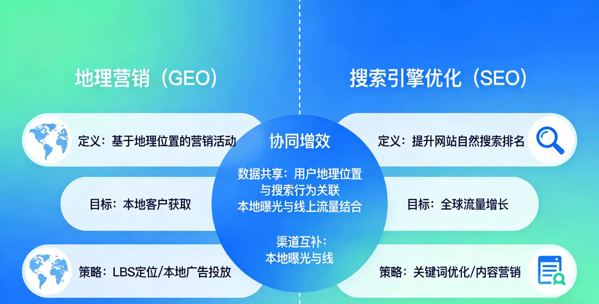 立足南丹县，从用户需求与流量逻辑，解读GEO优化的落地价值与应用前景